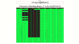 Character Ranges & Class Negation in Regular Expressions