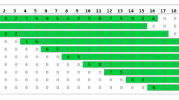 Using Fourier Transforms To Multiply Numbers - Interactive Examples