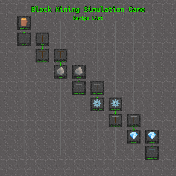 Sorted Crafting Recipes