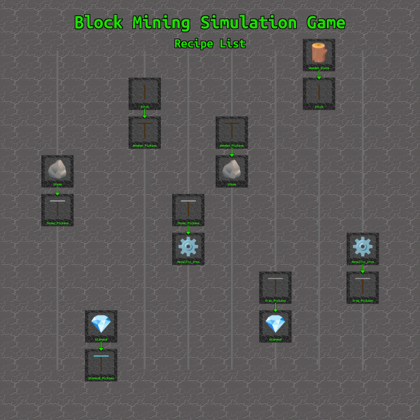 Unsorted Crafting Recipes