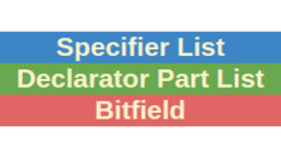 Building A C Compiler Type System - Part 2: A Canonical Type Representation