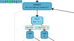 Guide To Regular Expressions